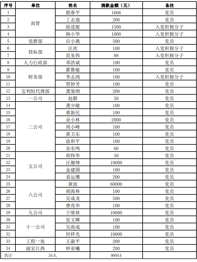江西千亿·体育(中国)官方网站 